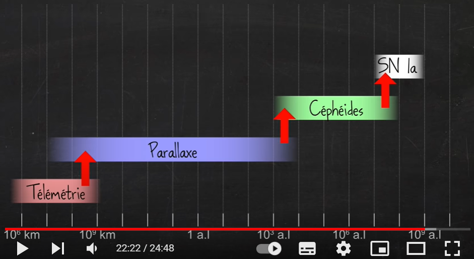 Mesure de distances (vidéo) - David Louapre- ScienceEtonnante