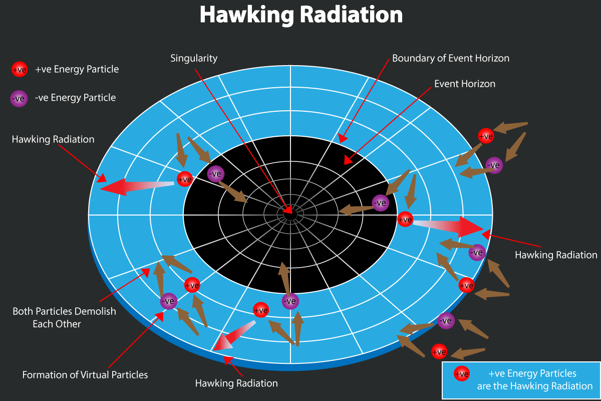 Radiation de Hawking - Copyright BigThink Courbe de Hubble issue de la publication de Hubble de 1929
